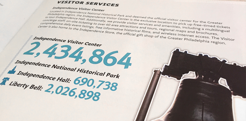 Independence Visitors Center 2012 Annual Report